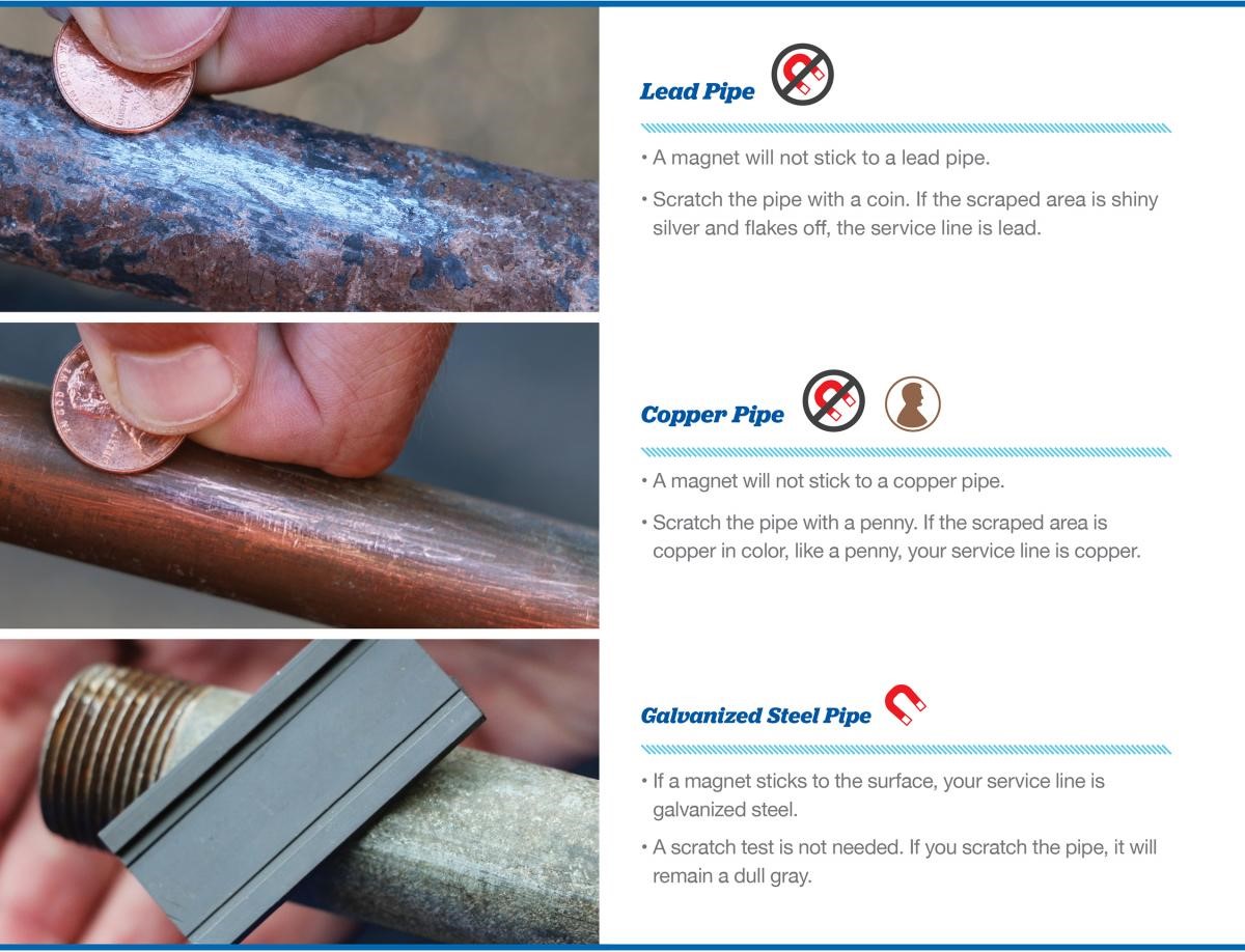 Service Line Material Identification Guide